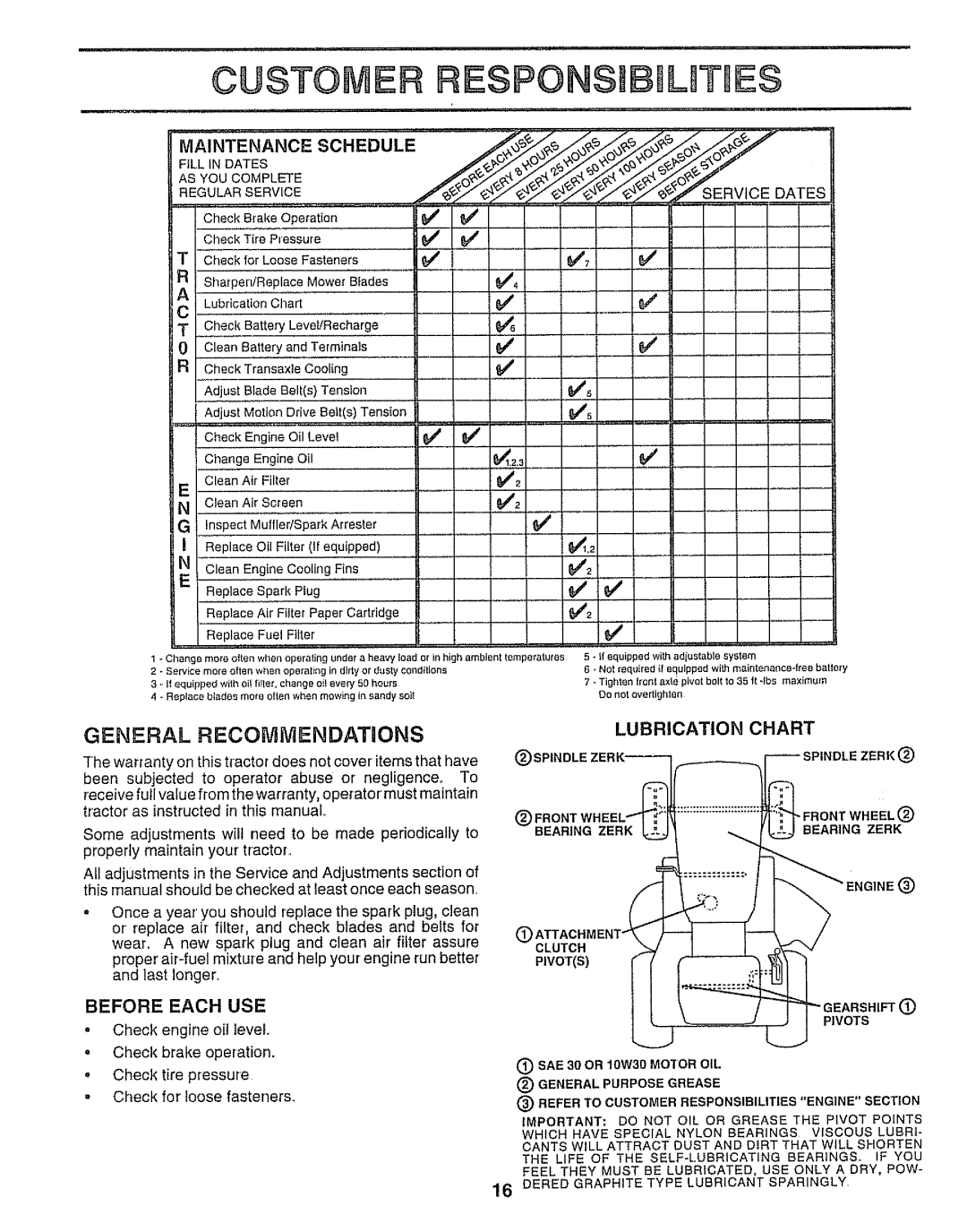 Sears 917.25958 manual Customer Responsibilities, General Recommendatuons, Lubrication, Chart 