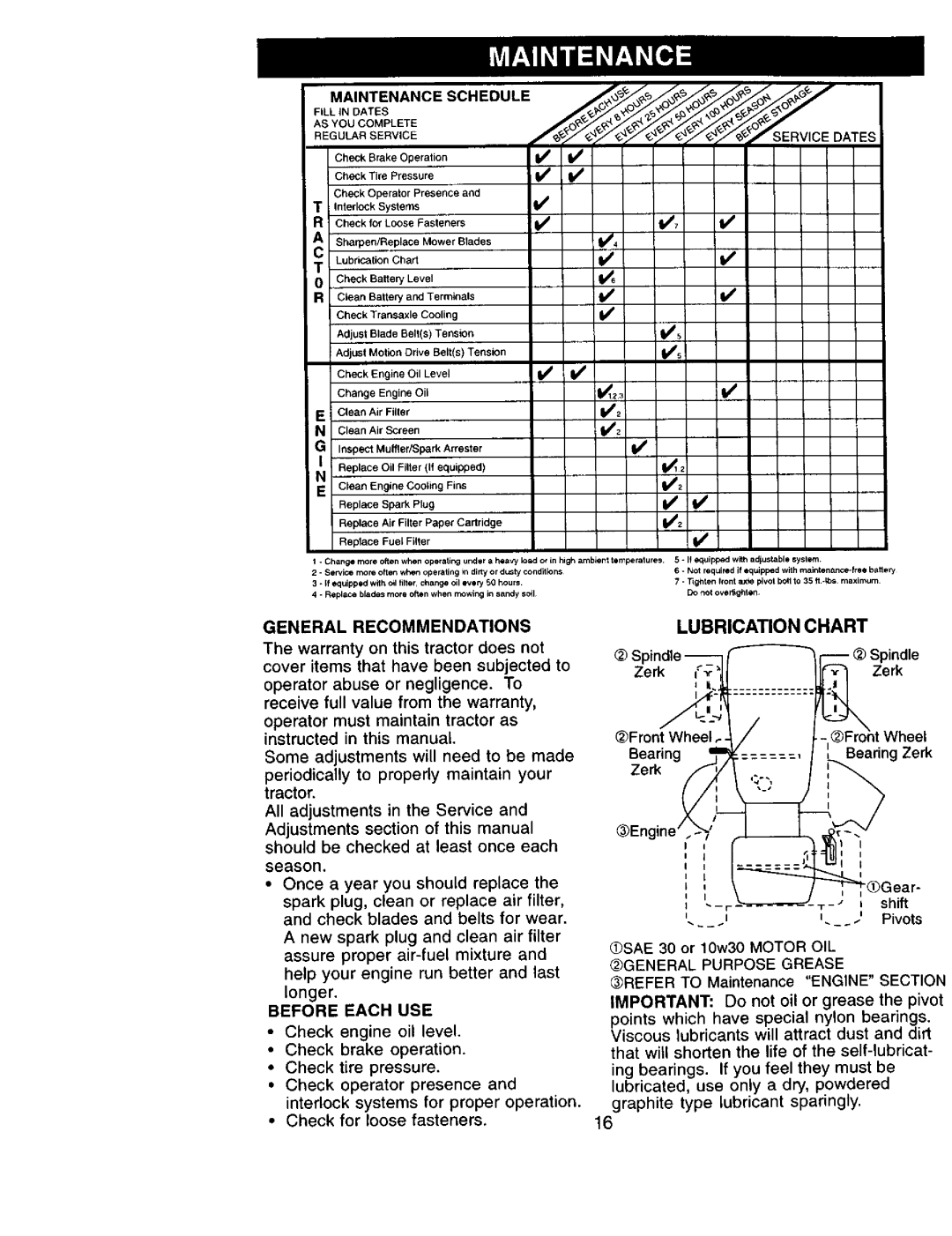 Sears 917.271051 owner manual Lubrication Chart, General Recommendations, Before Each USE, ZerkZerk 