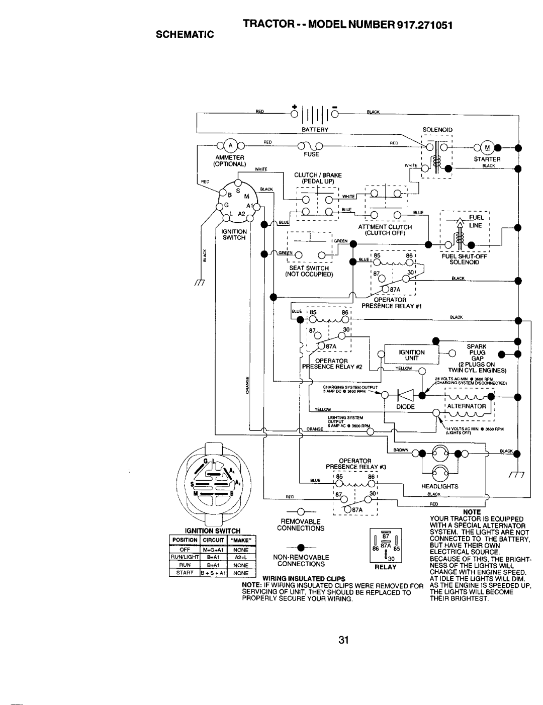 Sears 917.271051 owner manual Tractor - Model Number Schematic, 87A, Fss 