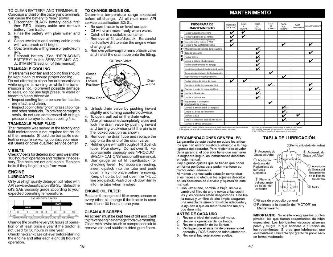 Sears 917.28853 owner manual Mantenimento, Tabla DE Lubricación, Engine 