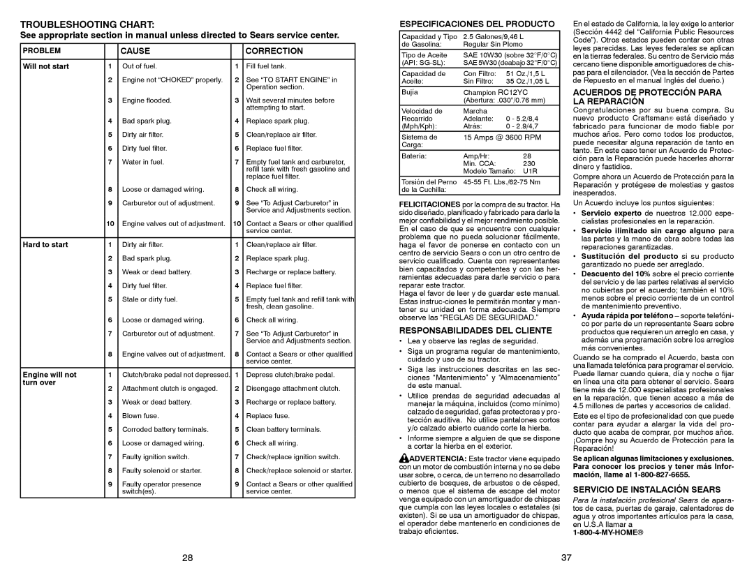 Sears 917.28853 owner manual Troubleshooting Chart 