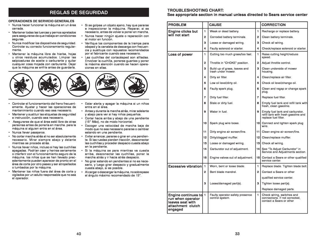 Sears 917.28858 Reglas De Seguridad, Engine clicks but, will not start, Loss of power, Excessive vibration, engaged, Cause 