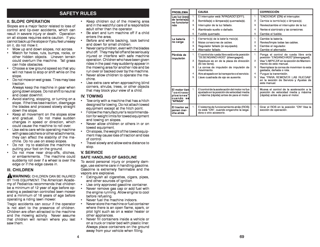 Sears 917.28858 Ii. Slope Operation, Iii. Children, Iv. Towing, V. Service, Safe Handling Of Gasoline, Safety Rules 