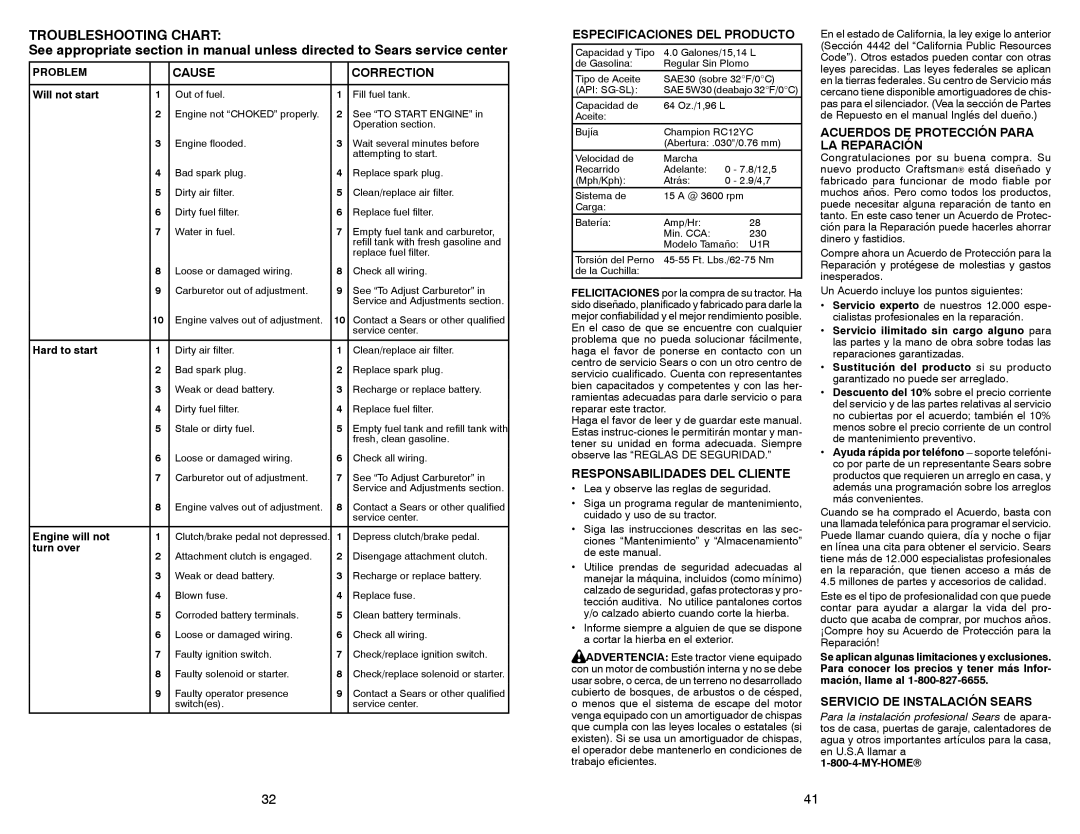 Sears 917.28861 owner manual Troubleshooting Chart 