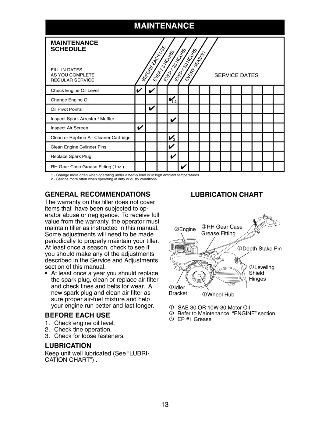 Sears 917.29425 owner manual Maintenance, General Recommendations, Before Each USE, Lubrication Chart 