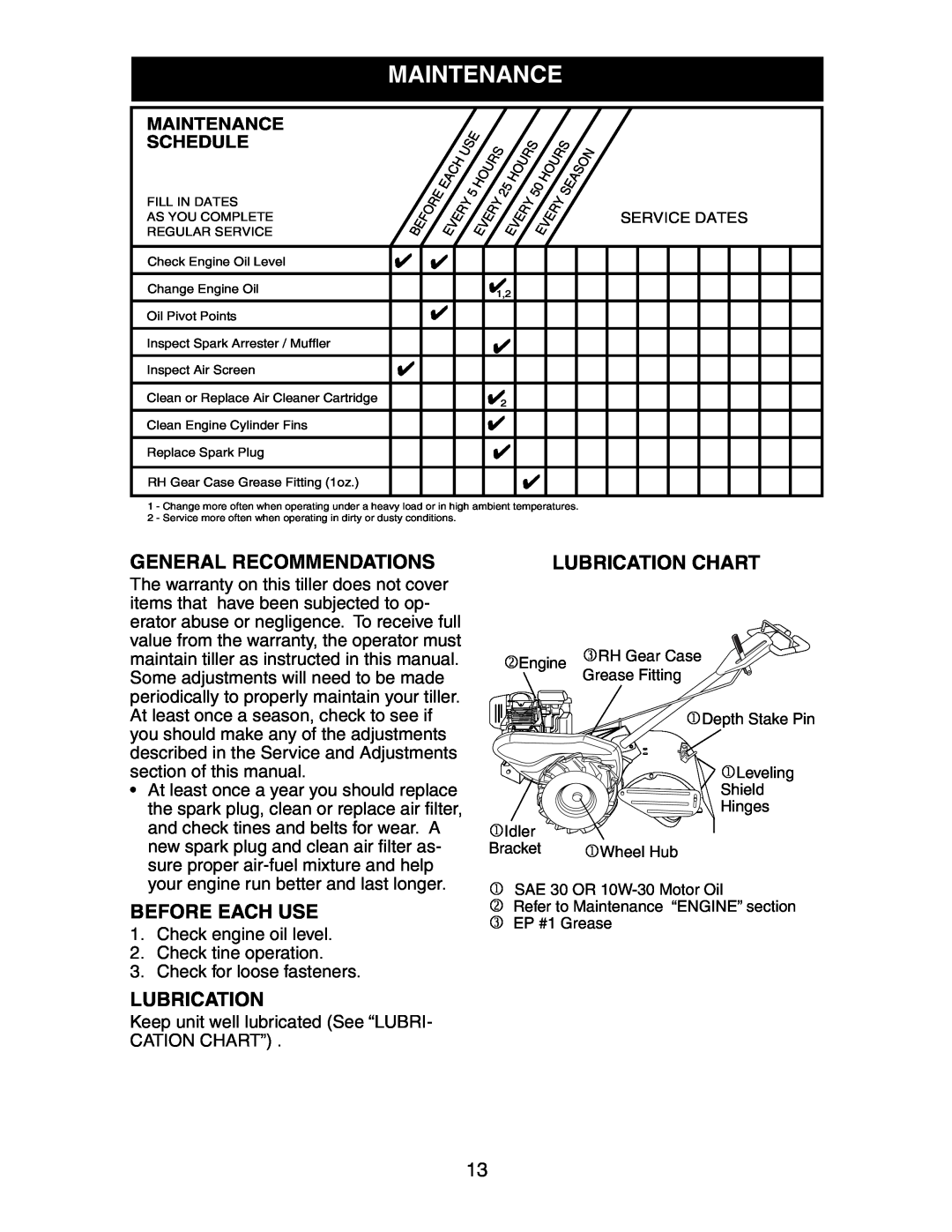 Sears 917.29425 owner manual General Recommendations, Before Each Use, Lubrication Chart, Maintenance Schedule 