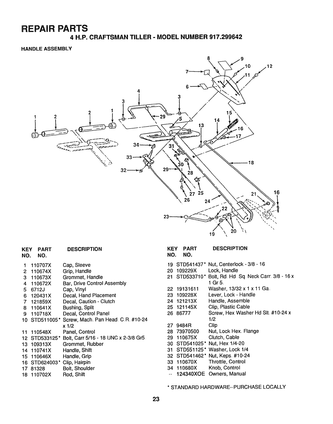 Sears 917.299642 owner manual Repair Parts, P. Craftsman Tiller, Grommet, Handle, KEY Part Description NO. no 