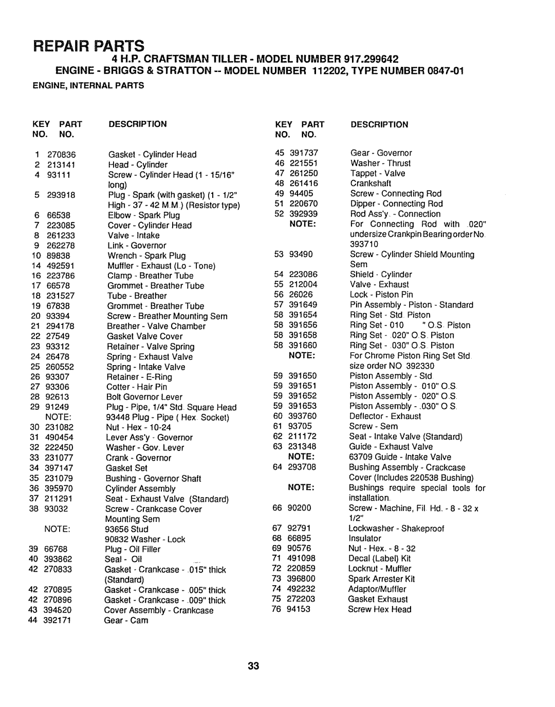 Sears 917.299642 owner manual Description KEY Part, 391737, Plug Oil, 90576, Washer- Thrust 