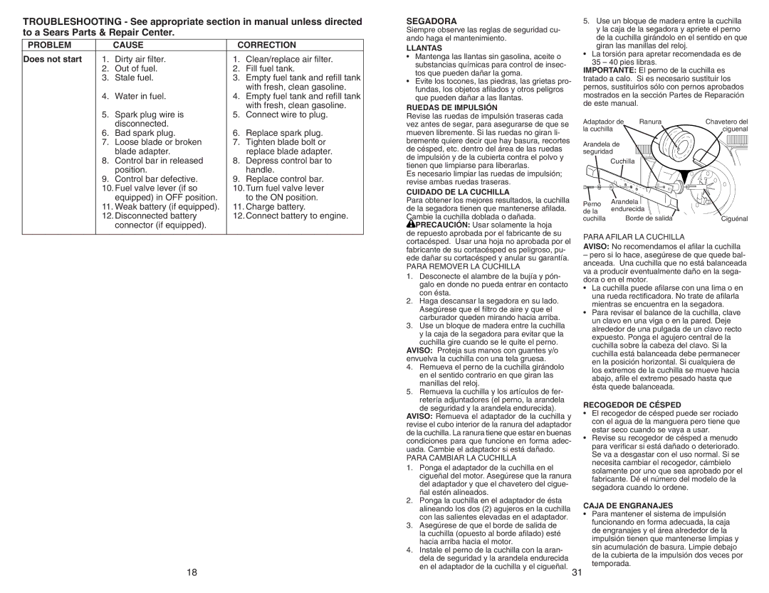 Sears 917.370721 owner manual Problem Cause Correction, Does not start 