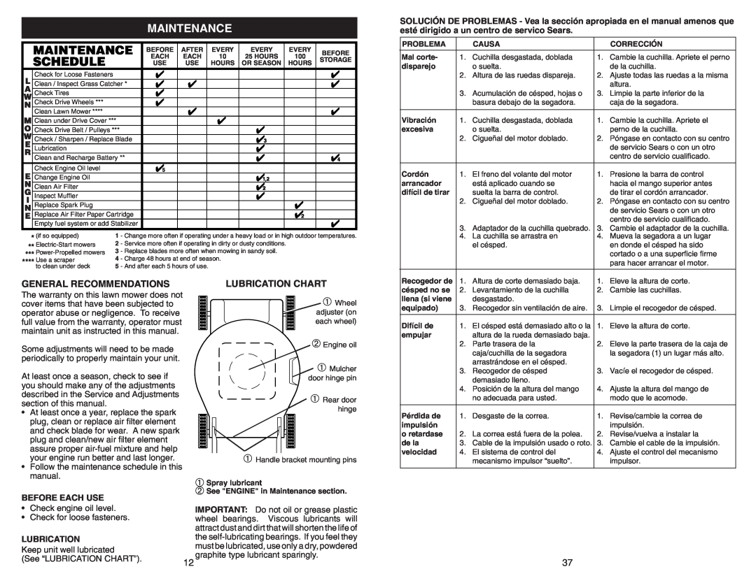 Sears 917.370721 owner manual Maintenance, General Recommendations, Lubrication Chart, Before Each Use 