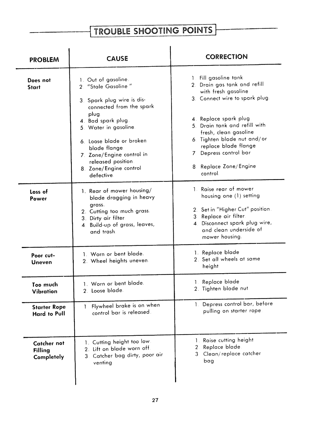 Sears 917.372301 manual Does not, Start, Zone/Engine control in released position 