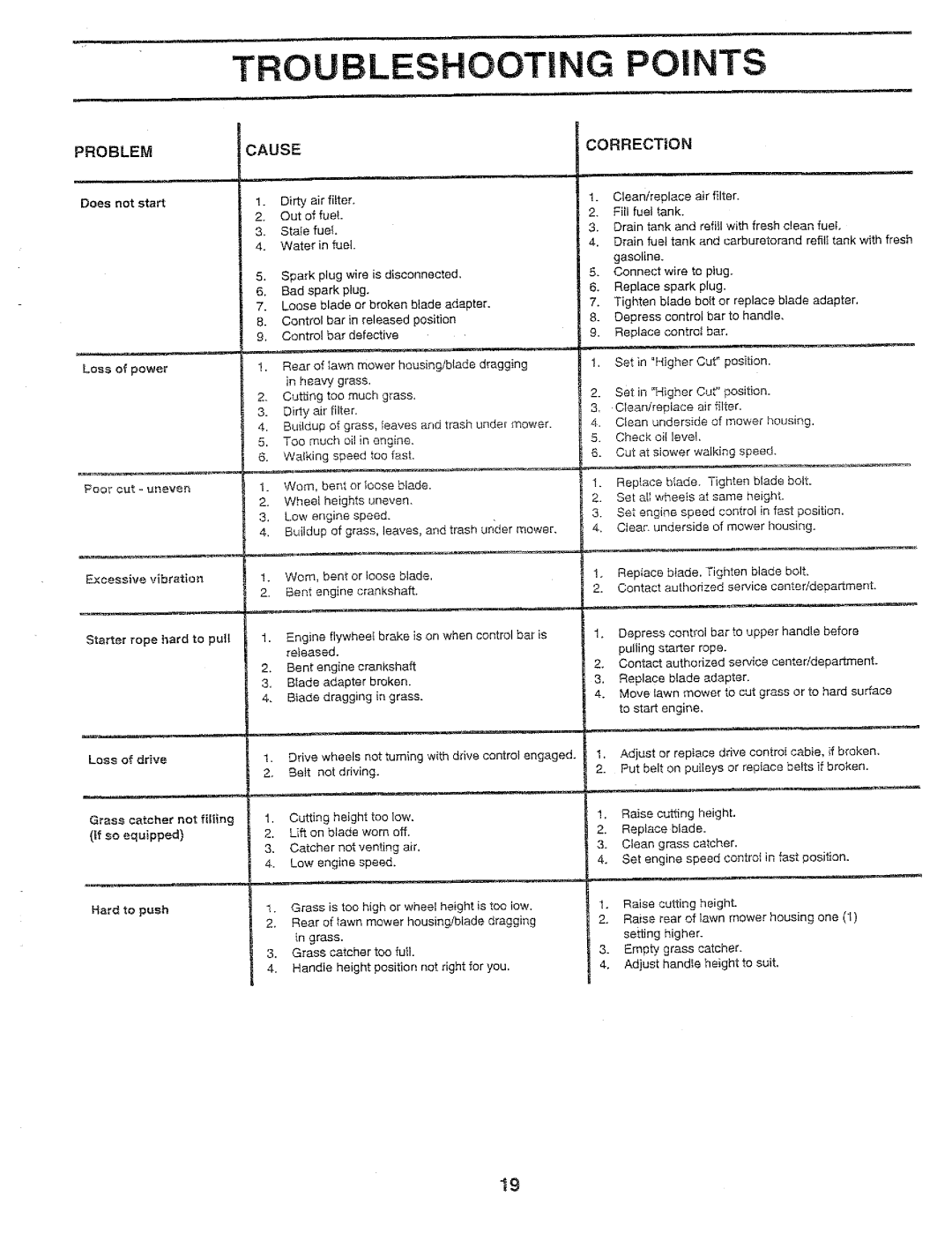 Sears 917.37283 manual TROUBLESHOOT! Points, Problem Cause Correction 