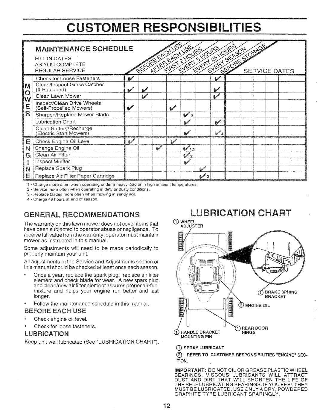 Sears 917.37283 manual Bilities, Customer, Respo, Lubrication Chart, I, t!3t, Maintenance, Schedule, Before Each Use 