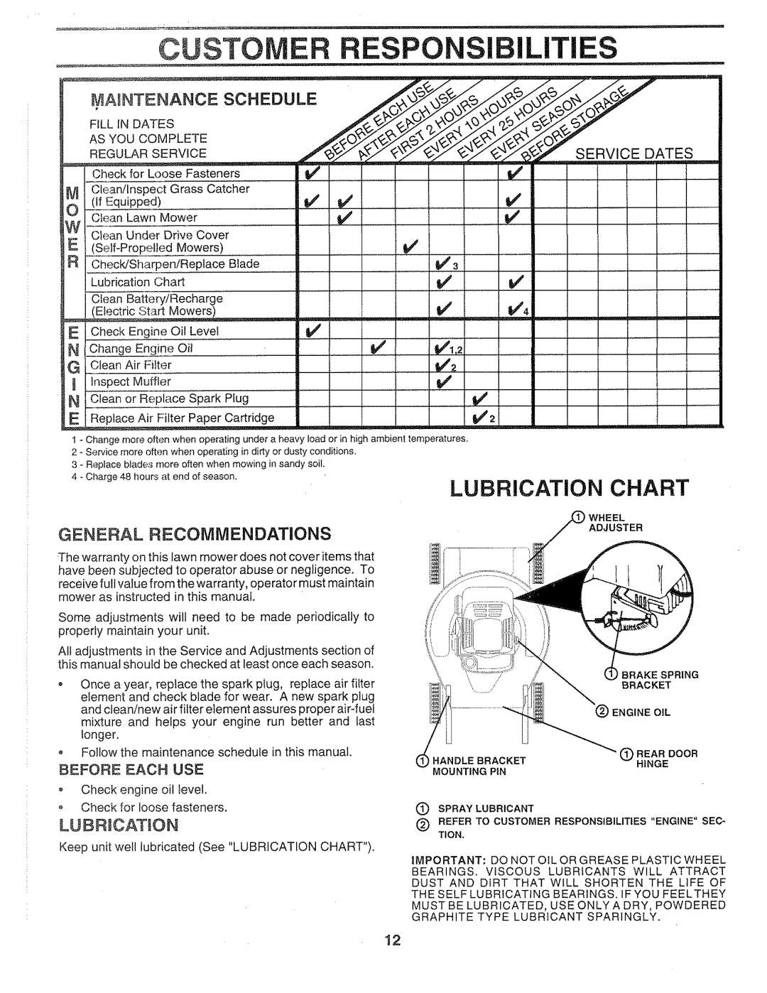 Sears 917.372851 Custome Respo Ilitie, Lubrication Chart, General Recommendations, LUBRmCAT!ON, Maintenance Schedu Le, 1,2 