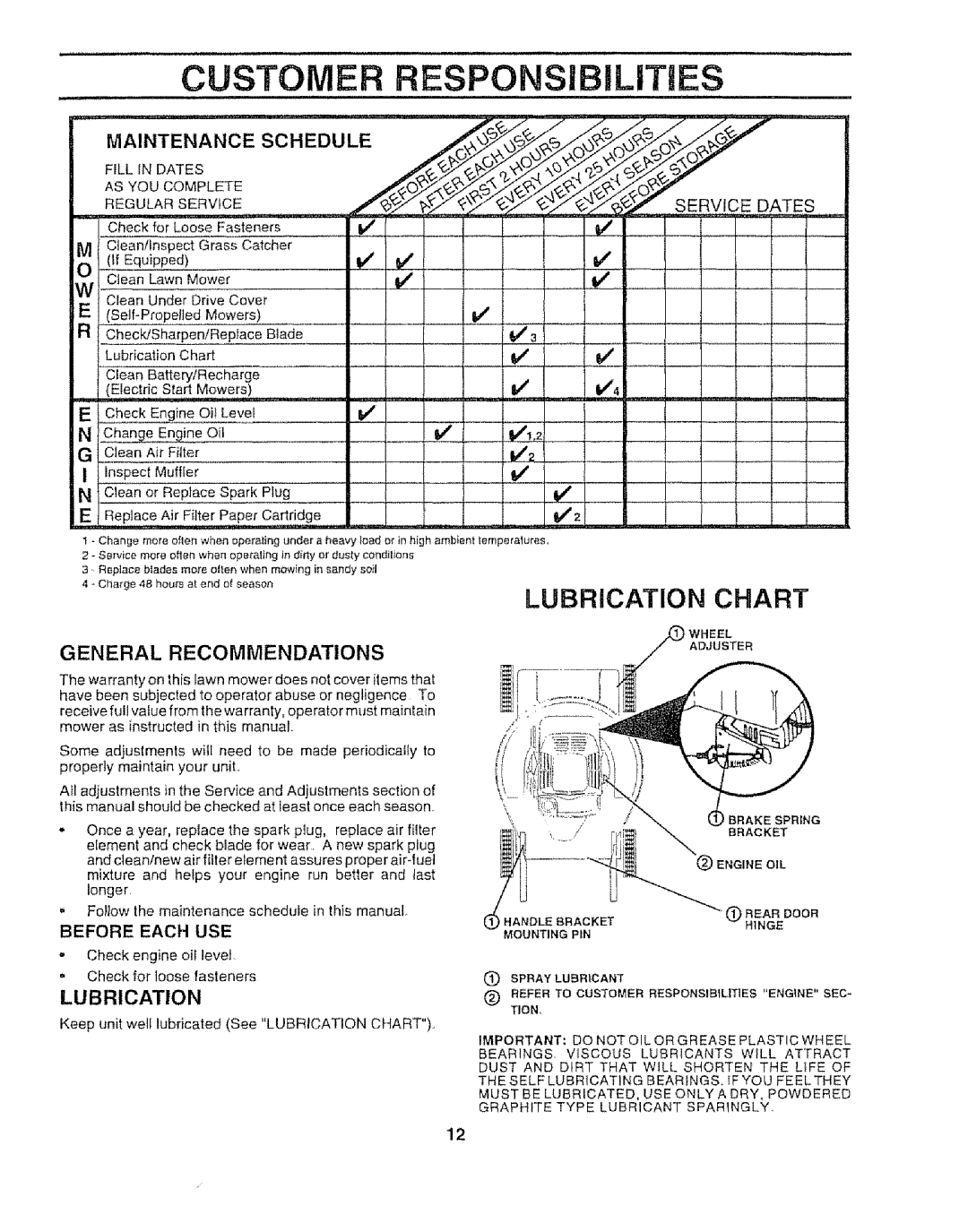 Sears 917.372852 manual General Recommendations, Lubrication, Service Dates, Before Each USE 