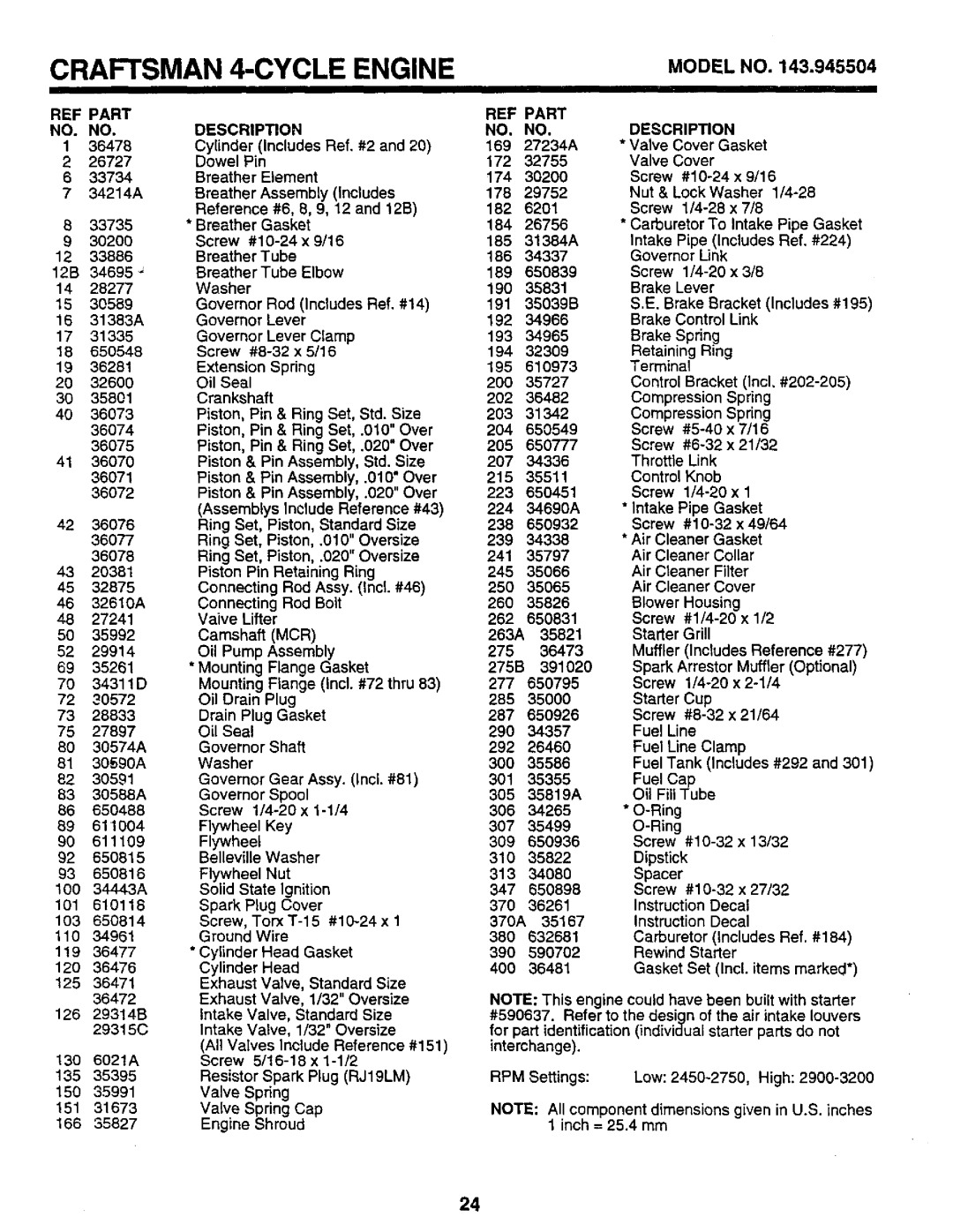 Sears 917.373981 owner manual REF Part Description 