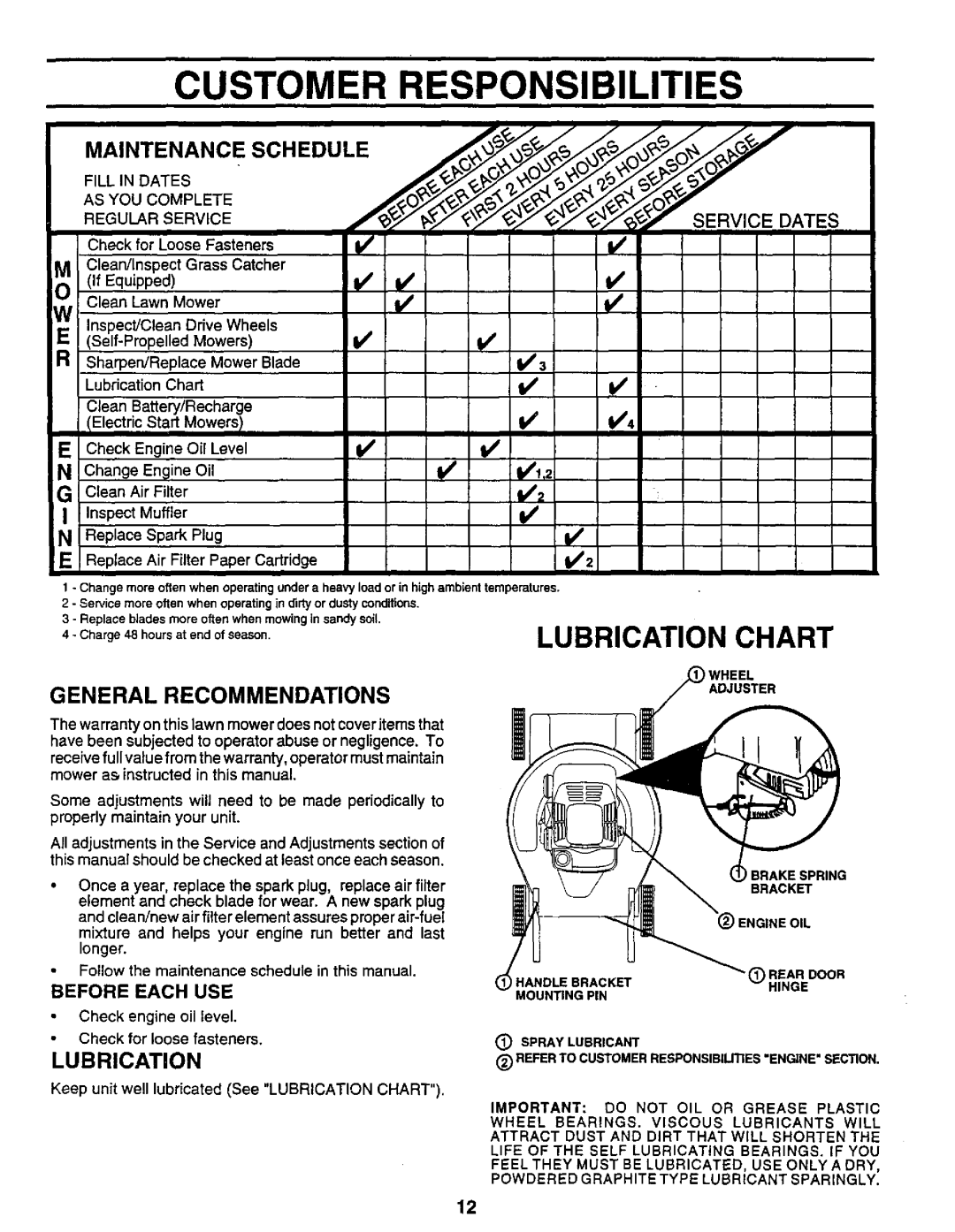 Sears 917.373981 owner manual Customer Responsibilities, ASYouCOMP,ETE, Lubrication Chart, ¢__J_ 