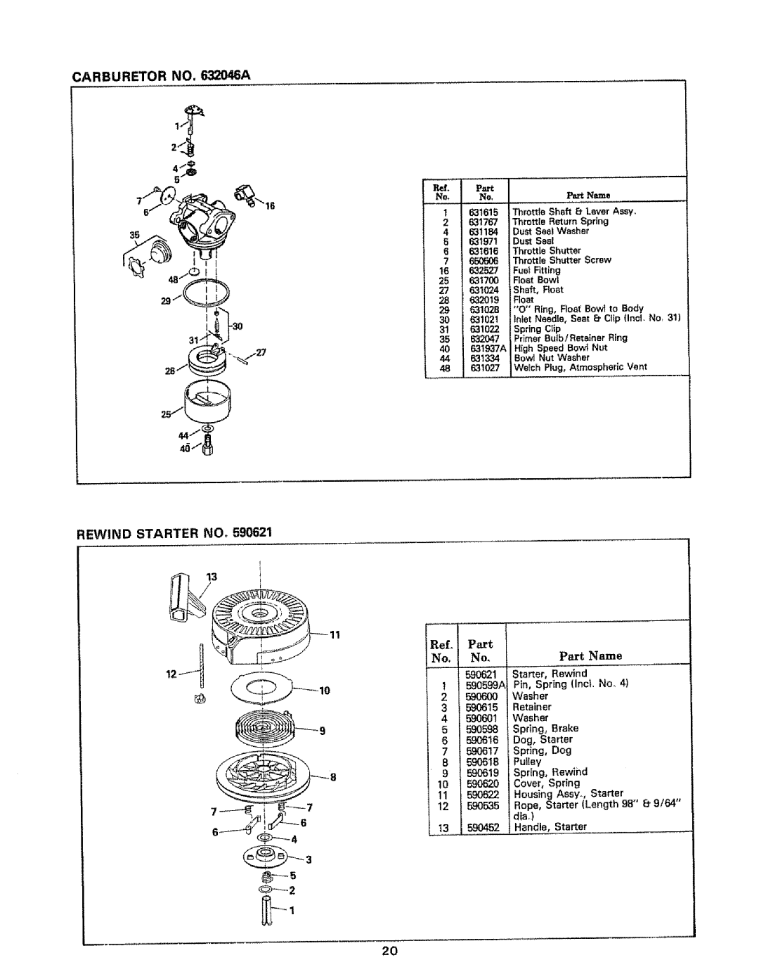 Sears 917.383223 manual Carburetor no a, Rewind Starter NOo, 590598 