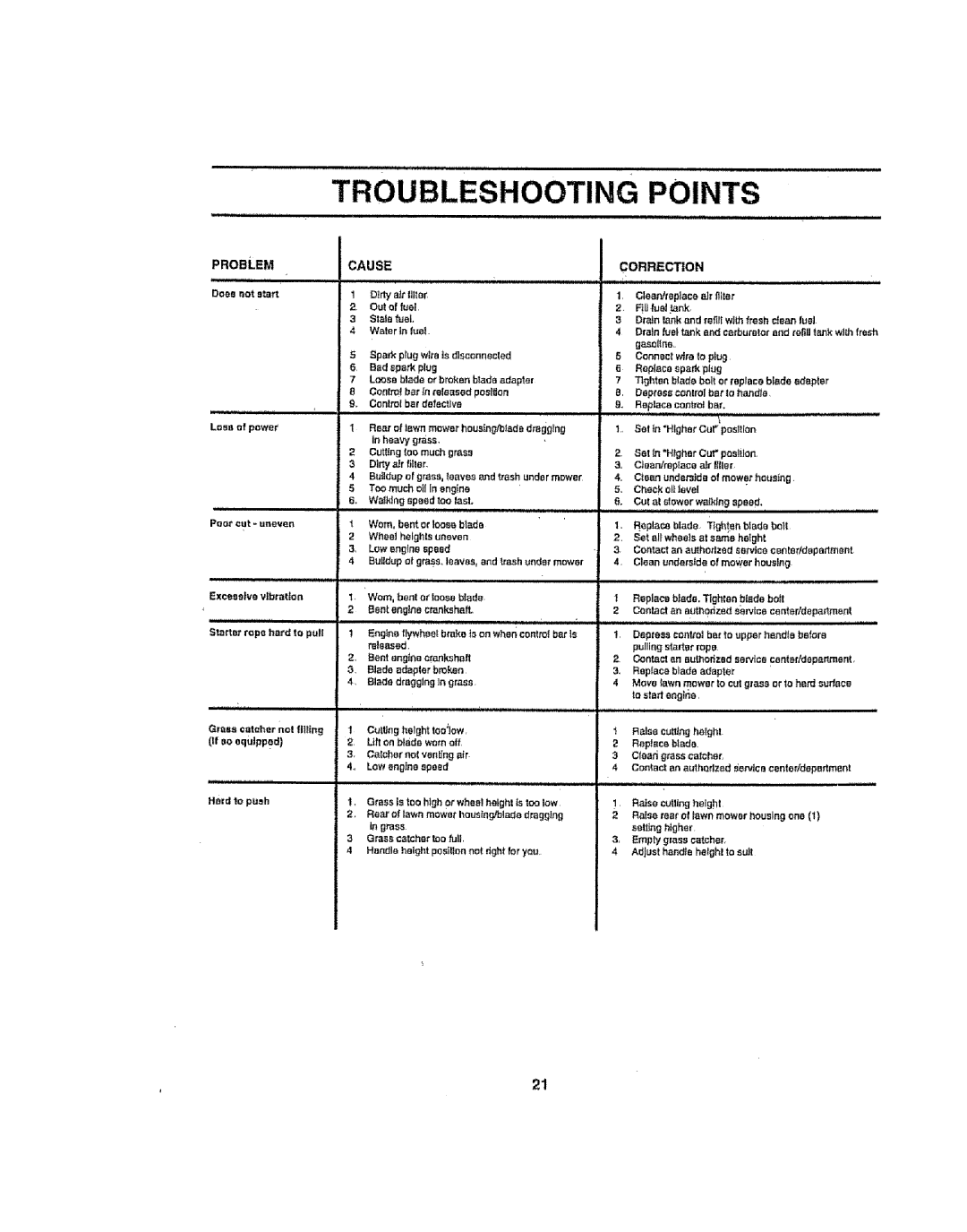 Sears 917386121 owner manual Troubleshooting Points, Cause, Contact an authQdzed servlcecentar/dopndmant 