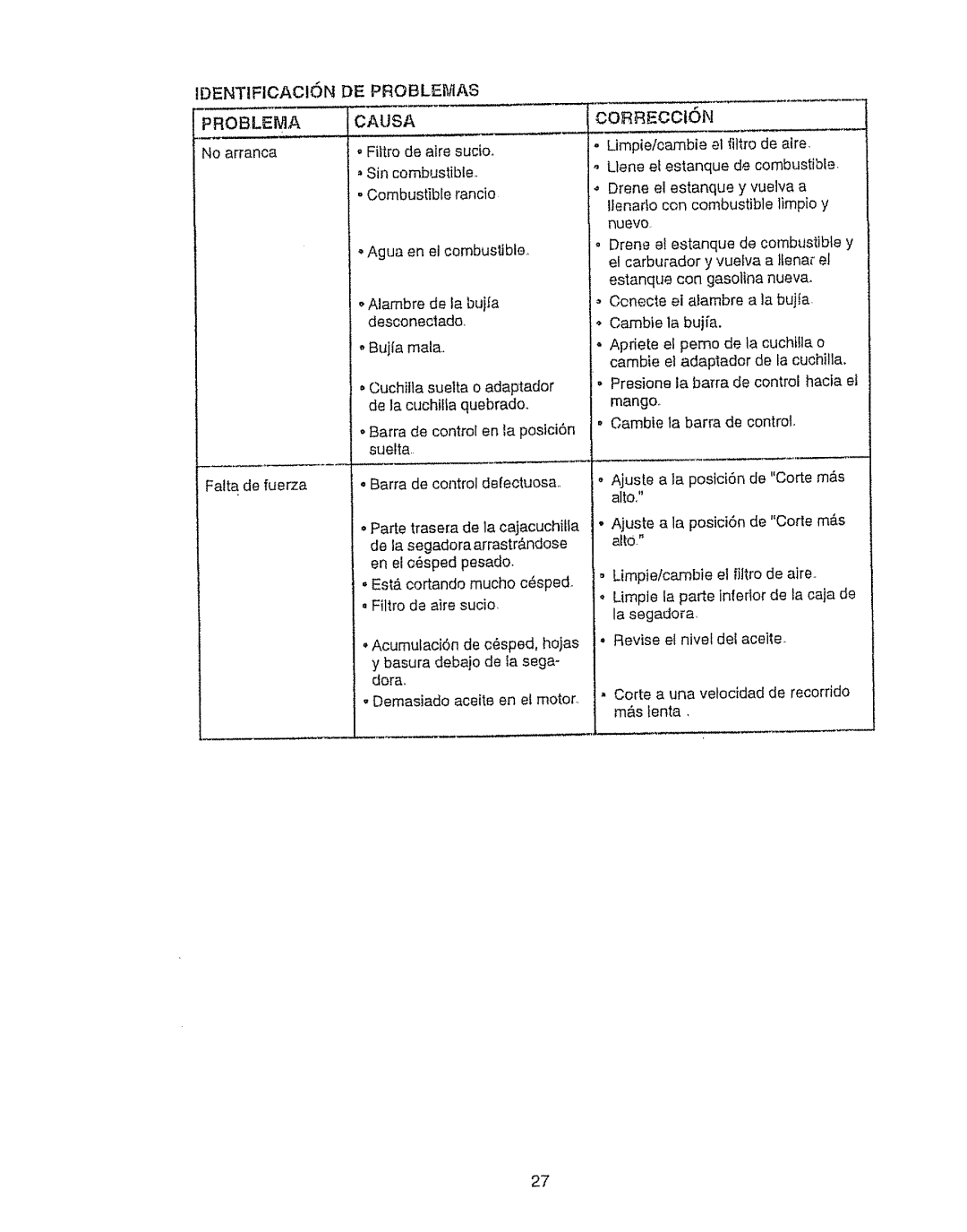 Sears 917.387023 owner manual IDENTIFICAClONbE PROBLF-.iilAS, Roblema, Causa 