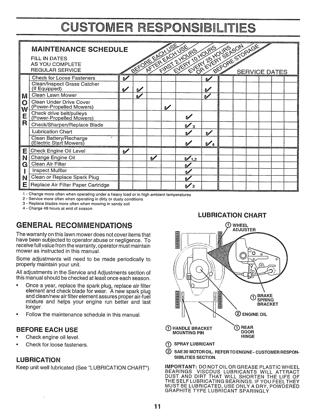 Sears 917.38713 owner manual General Recommendations, £,Y, AS YOU Complete, Before Each USE, Lubrication 