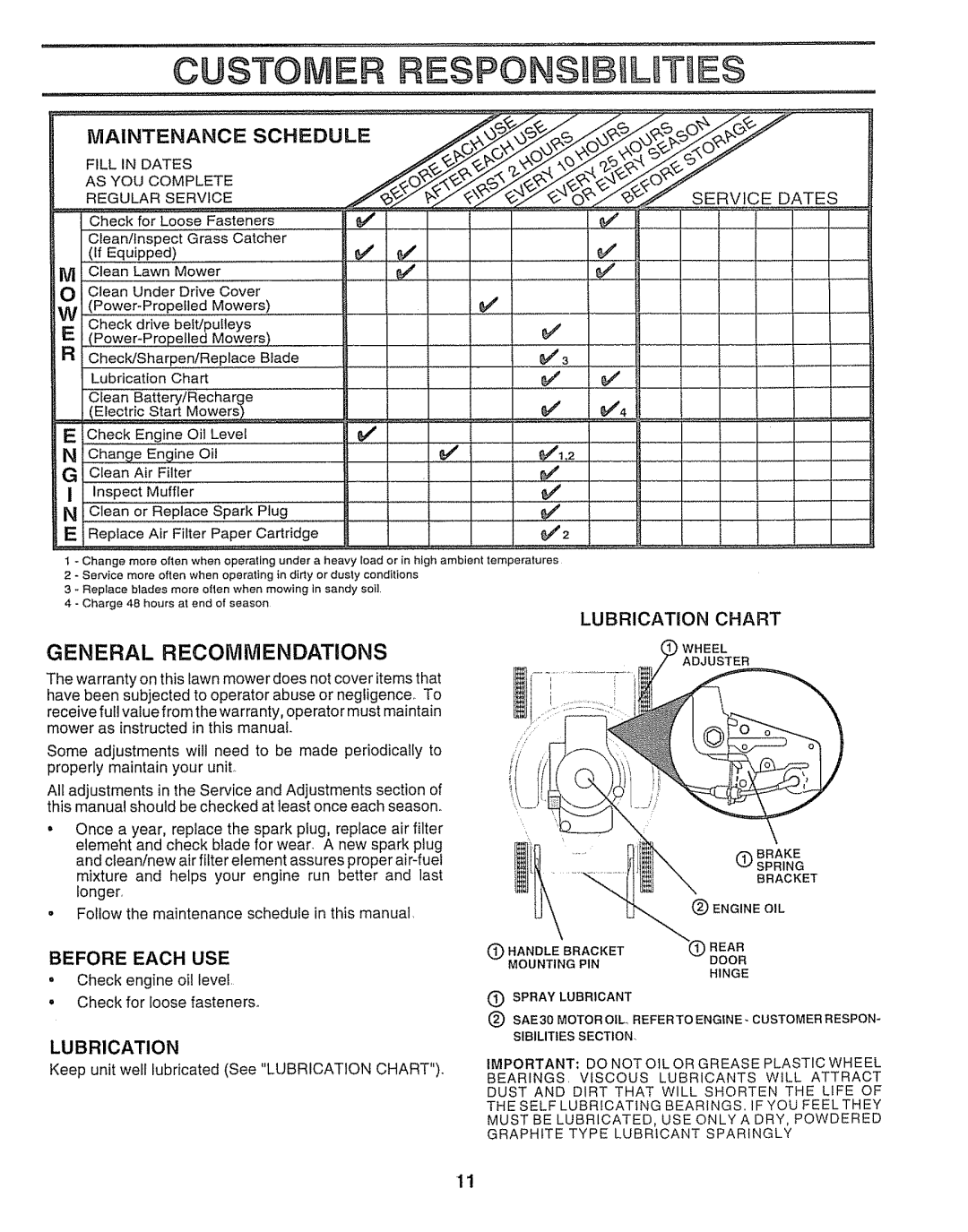 Sears 143.974506, 917.38783 owner manual Custo ER Responsib L Tues, Lubrication Chart, Before Each USE 