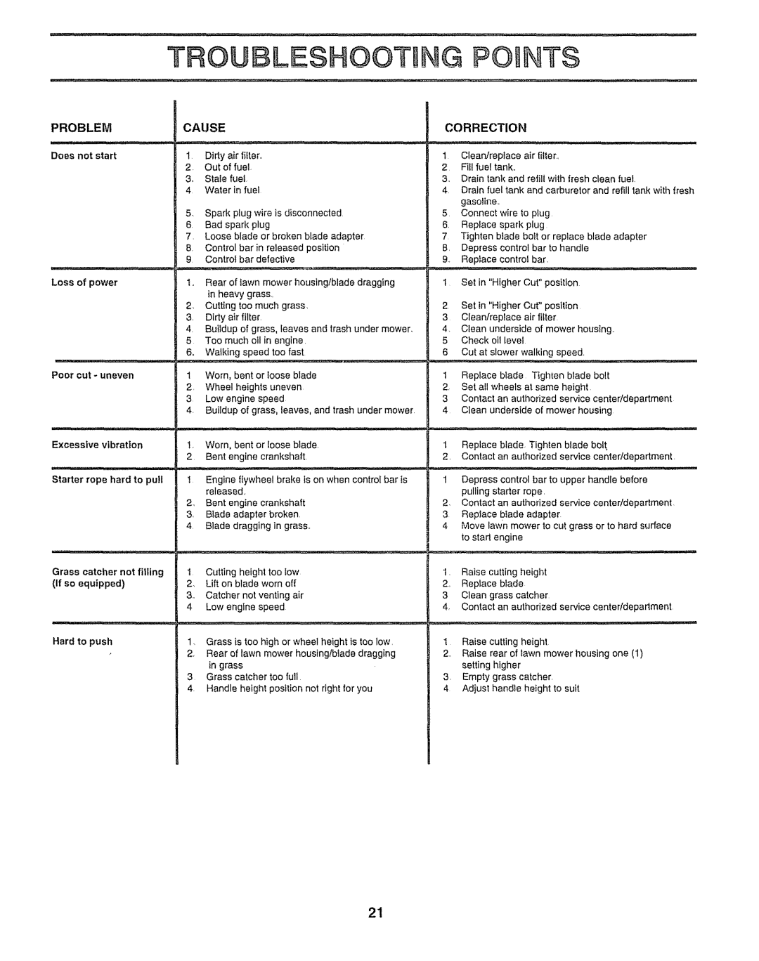 Sears 143.974506, 917.38783 owner manual Troubleshooting Points, Problem, Cause Correction 