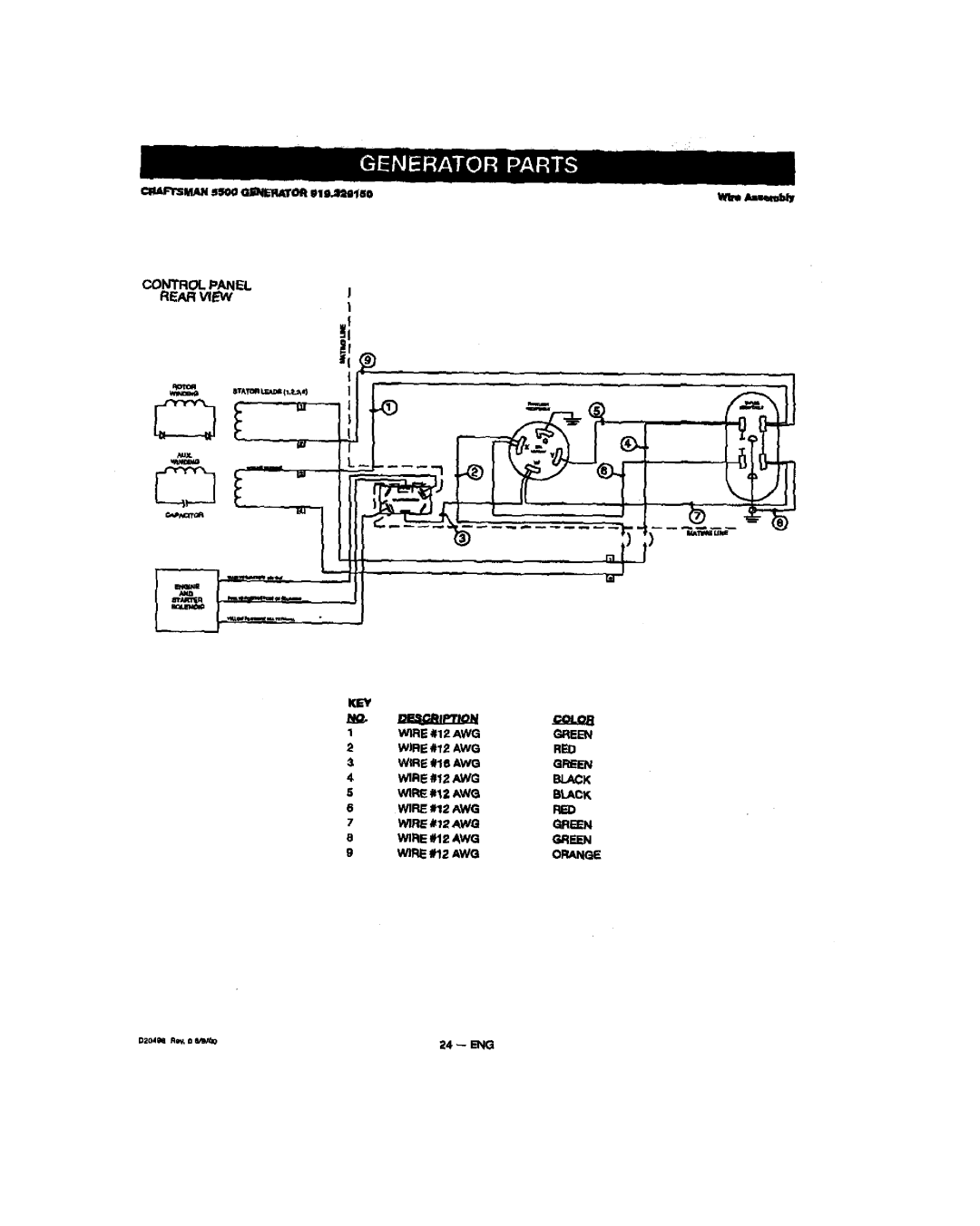 Sears 919, 150, 329 owner manual Control Panel, Black 