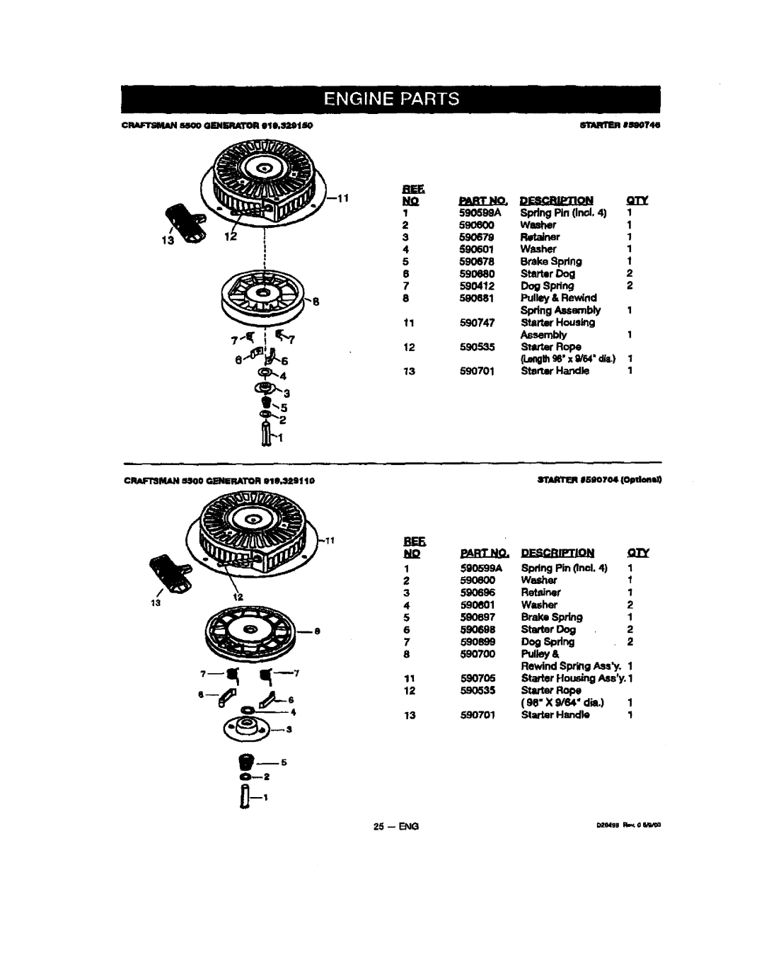 Sears 150, 919, 329 owner manual Dog Spdng, 12 SSO6SS Ster Ro 