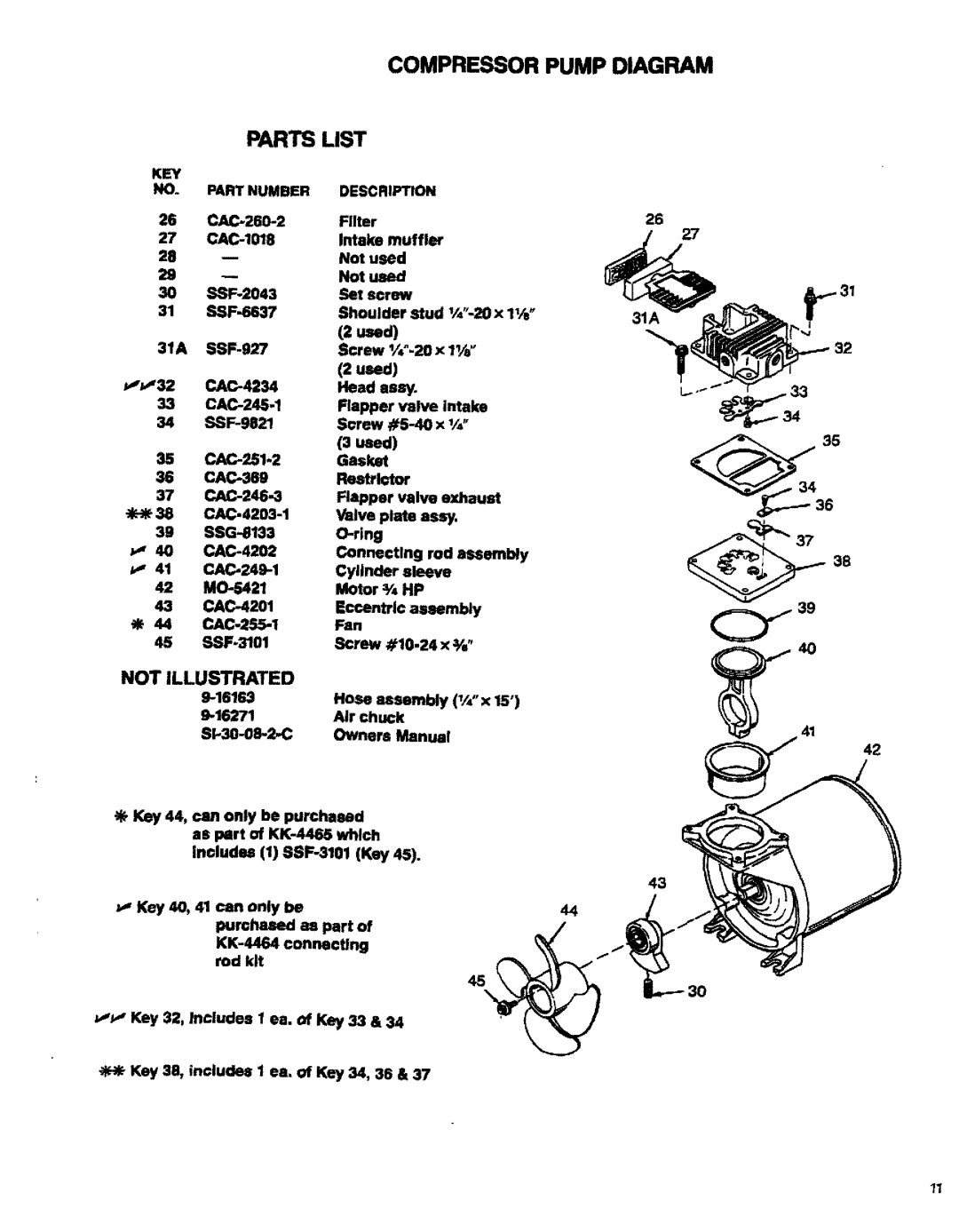 Sears 150270, 919 owner manual Compressor Pump Oiagram 