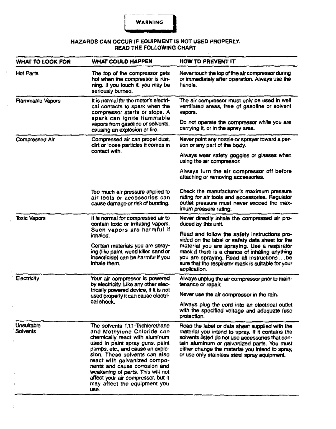 Sears 919, 150270 owner manual What to Look for, HOW to Prevent IT 