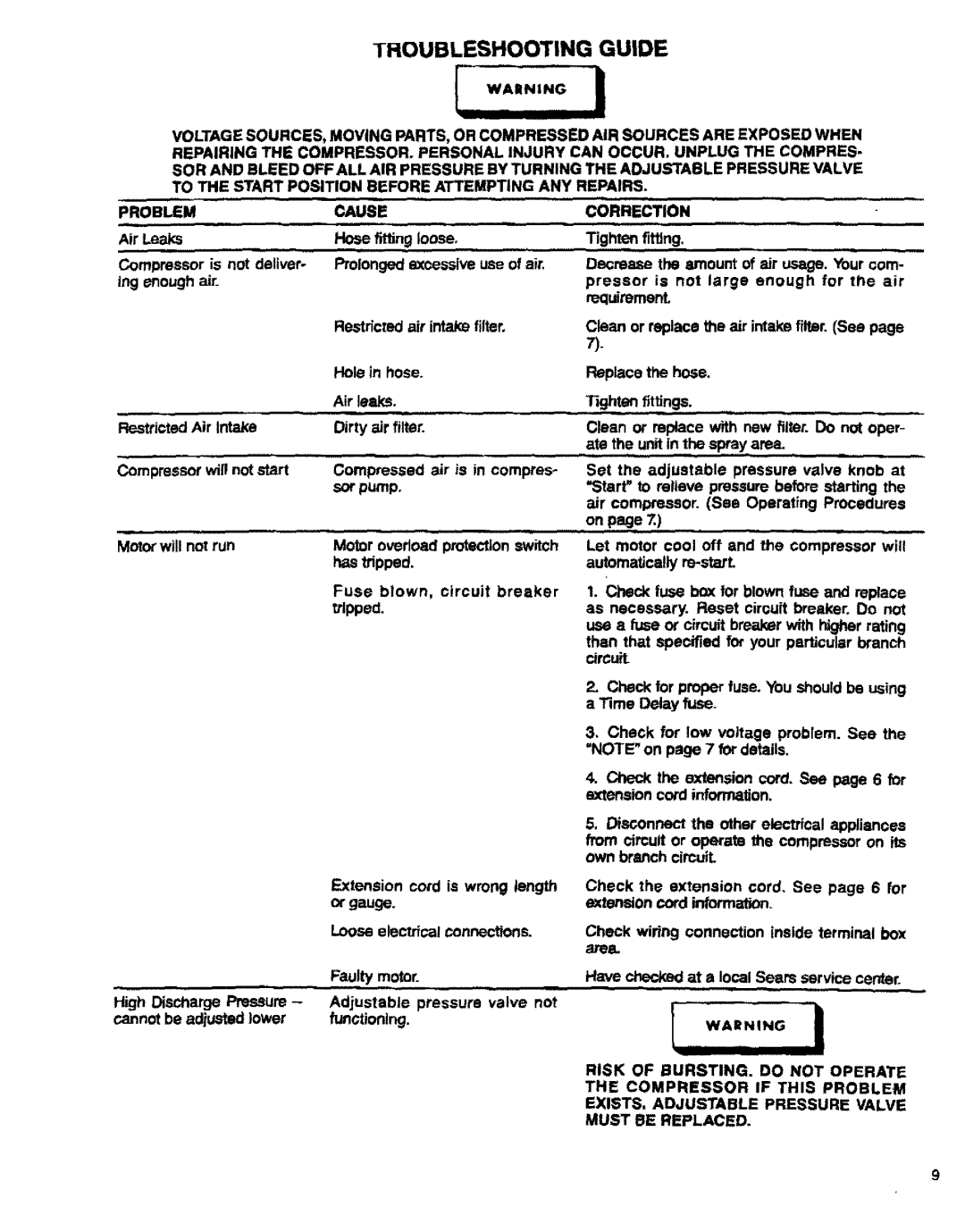 Sears 150270, 919 owner manual Troubleshooting Guide, Check, AreB 