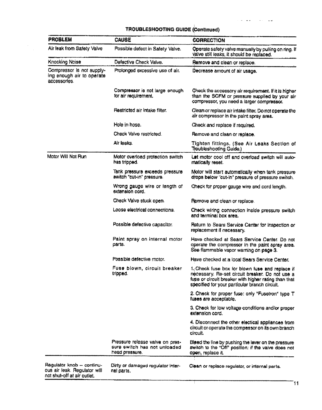 Sears 919.15412, 919.15442, 919.15432, 919.15402 owner manual Parts, Problem, Cause Correction 