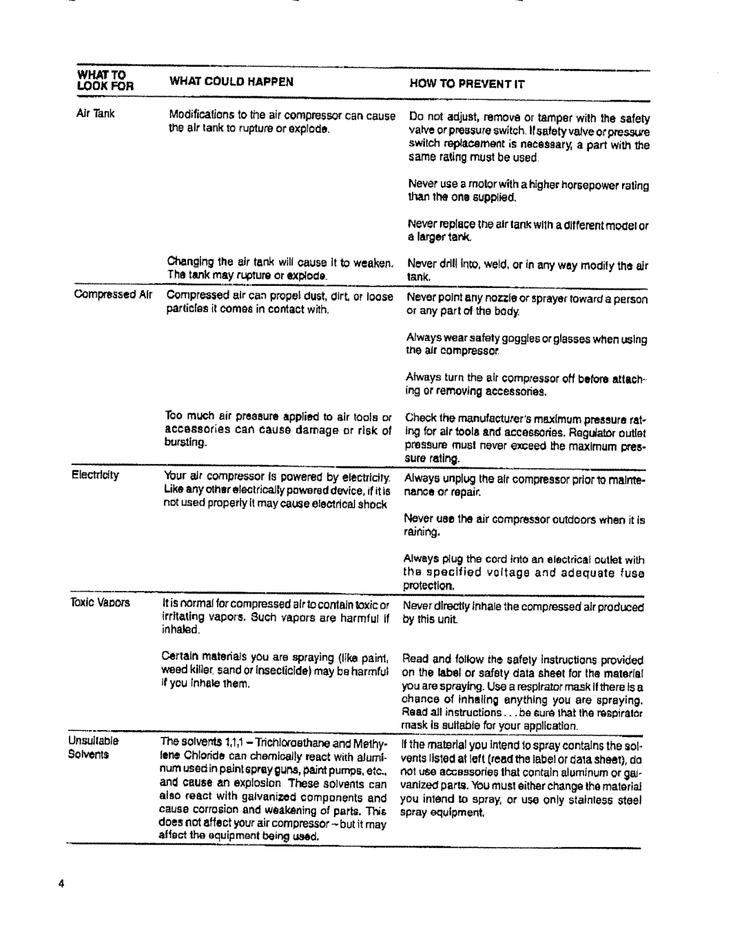 Sears 919.15442, 919.15432, 919.15402, 919.15412 owner manual What could Happen, Look for 