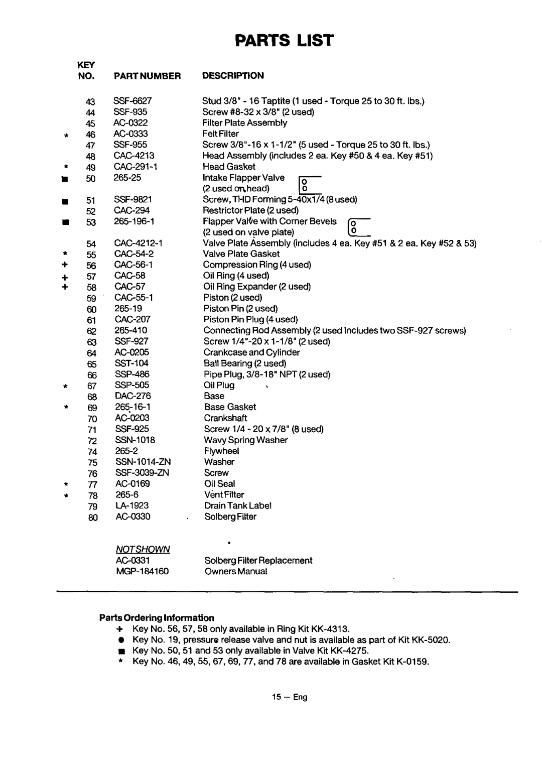 Sears 919.18416 owner manual KEY NO, Part Number 