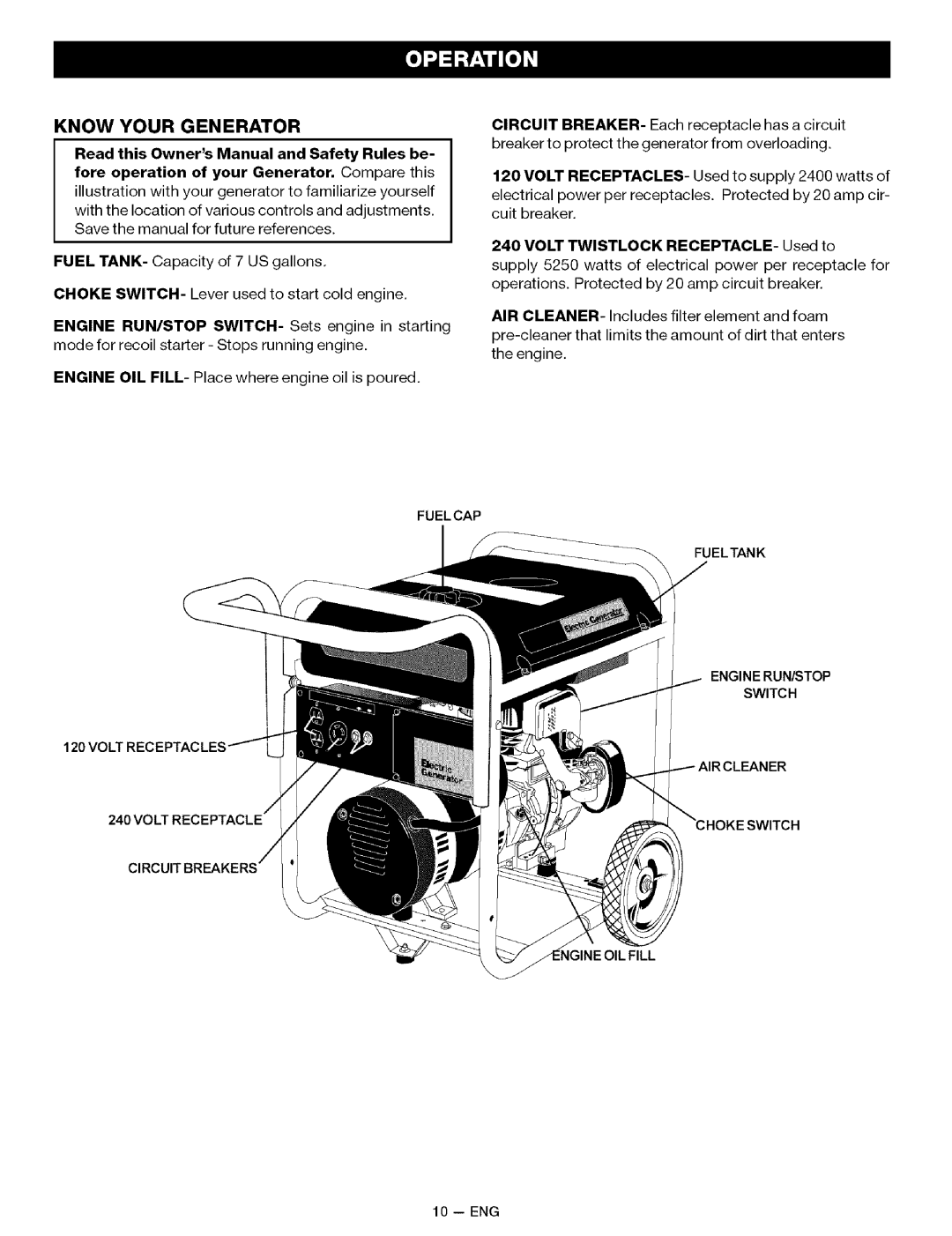 Sears 919.32721 Know Your Generator, Engine RUN/STOP SWITCH- Sets engine in starting, Volt Twistlock RECEPTACLE- Used to 