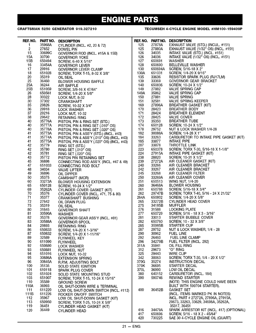 Sears 919.32721 owner manual RERNO. Partno 