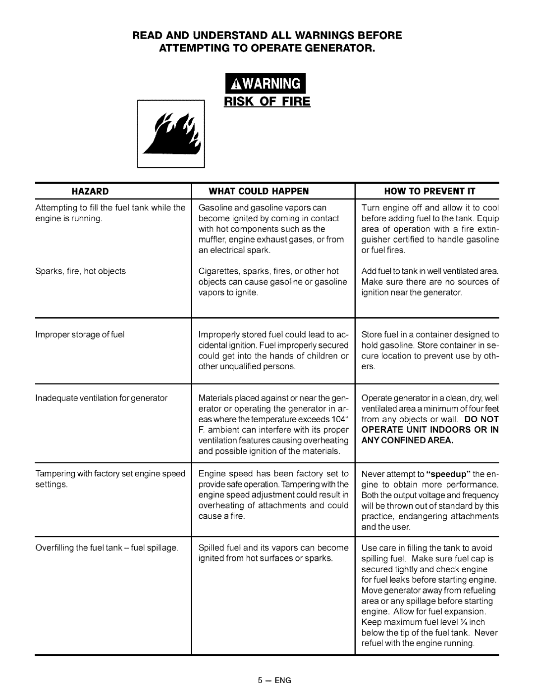 Sears 919.32721 owner manual Risk of Fire, Operate Unit Indoors or ANY Confined Area 