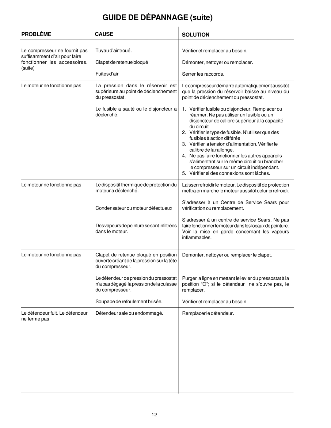 Sears 919.72512 owner manual Guide DE Dépannage suite 