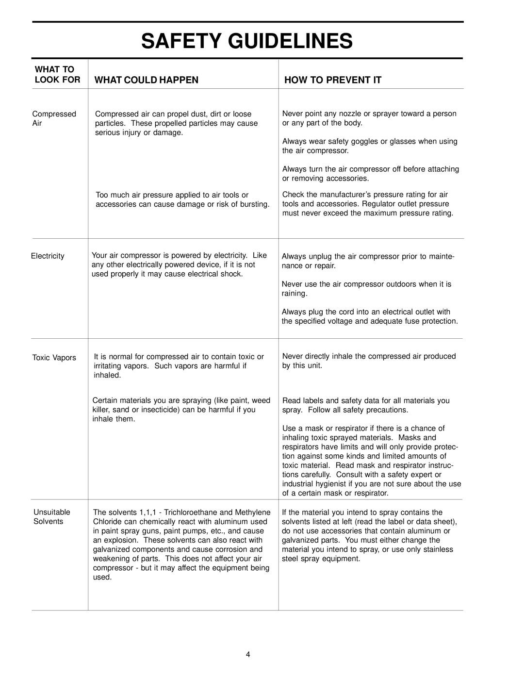 Sears 919.72512 owner manual What to, Look for 