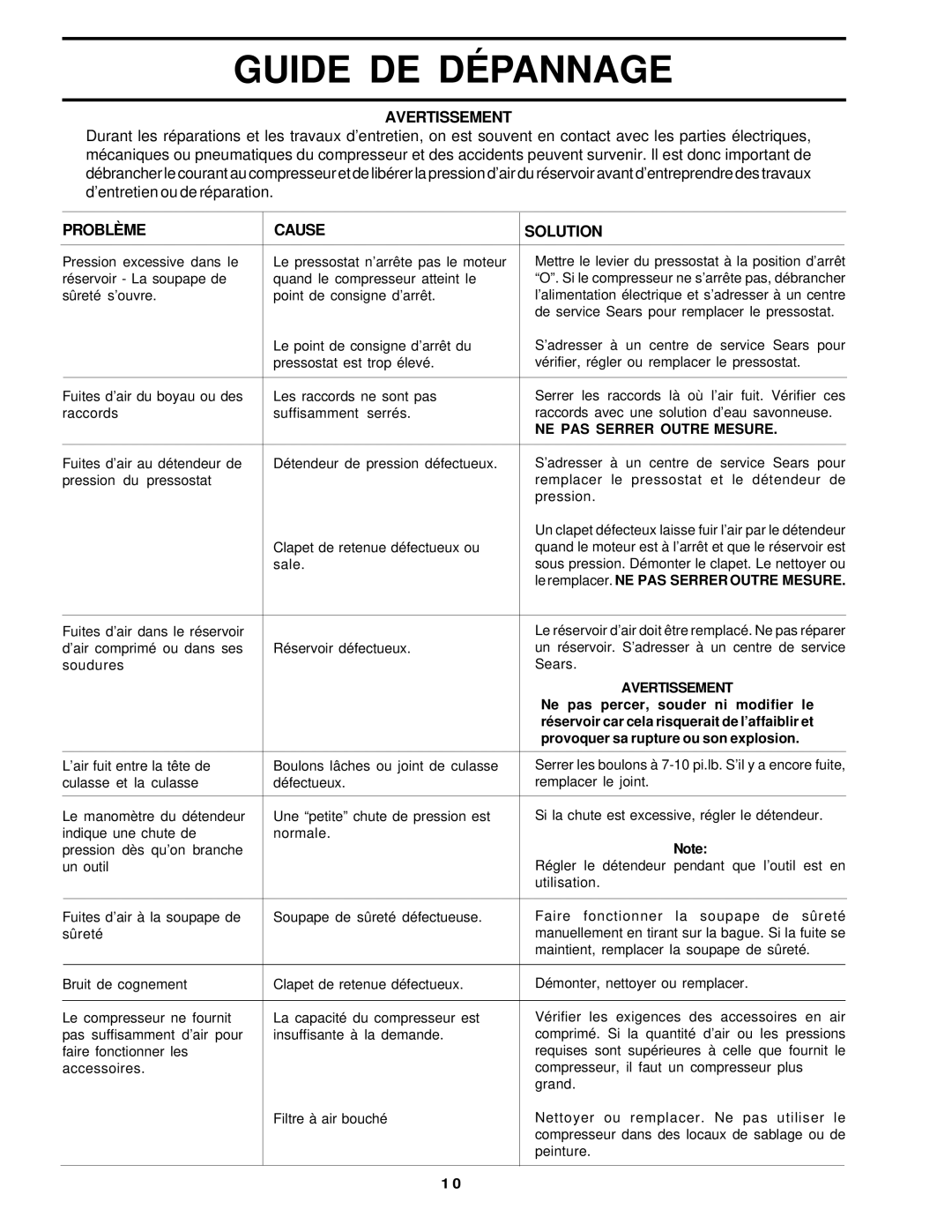 Sears 919.72633 owner manual Guide DE Dépannage, Problème Cause Solution 