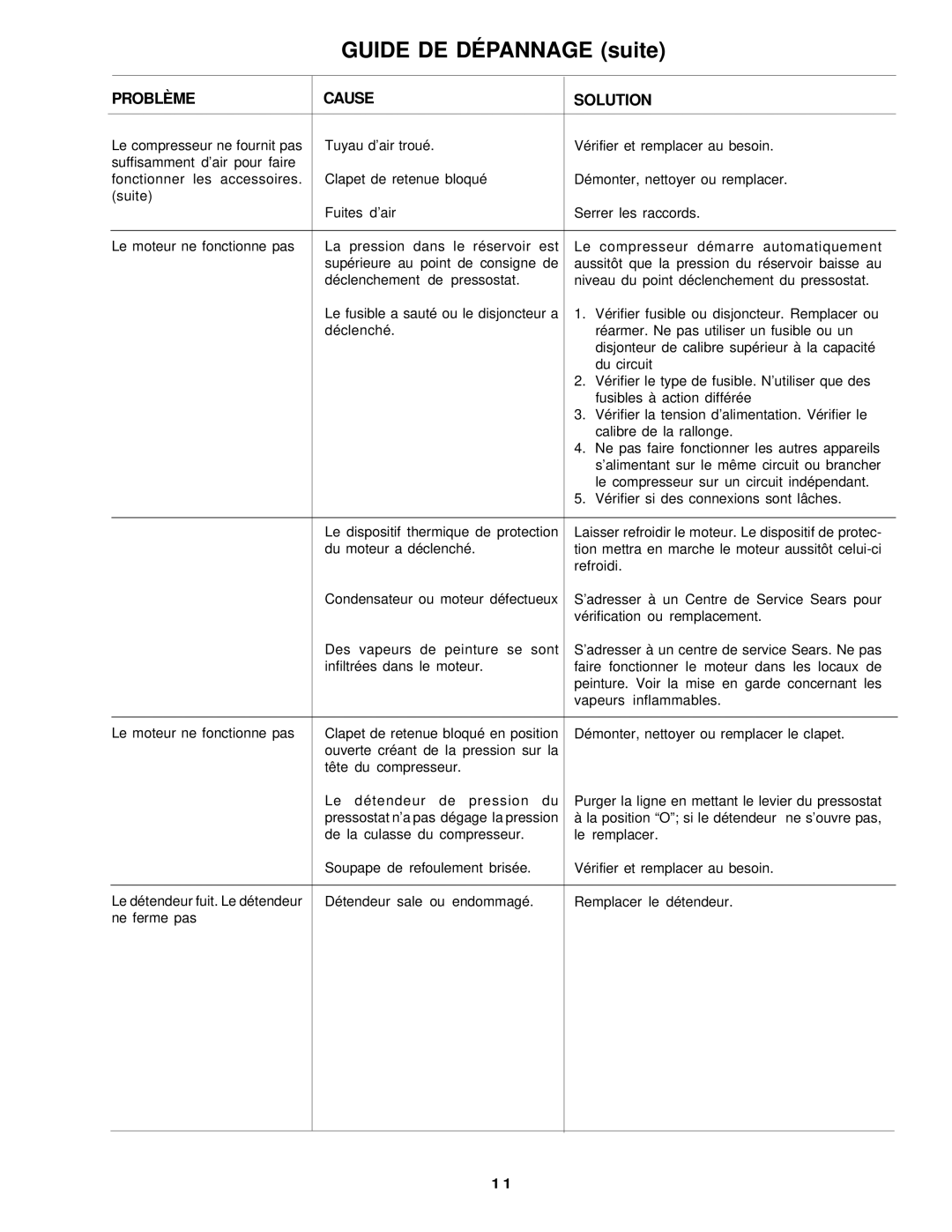 Sears 919.72633 owner manual Guide DE Dépannage suite 