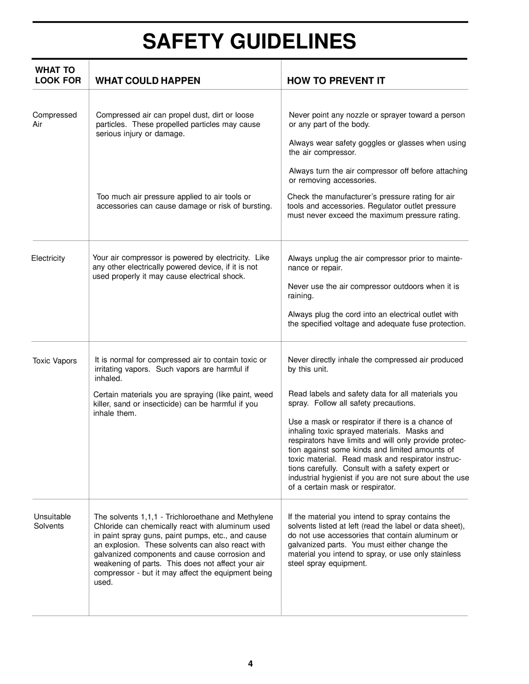 Sears 919.72633 owner manual What could Happen HOW to Prevent IT 