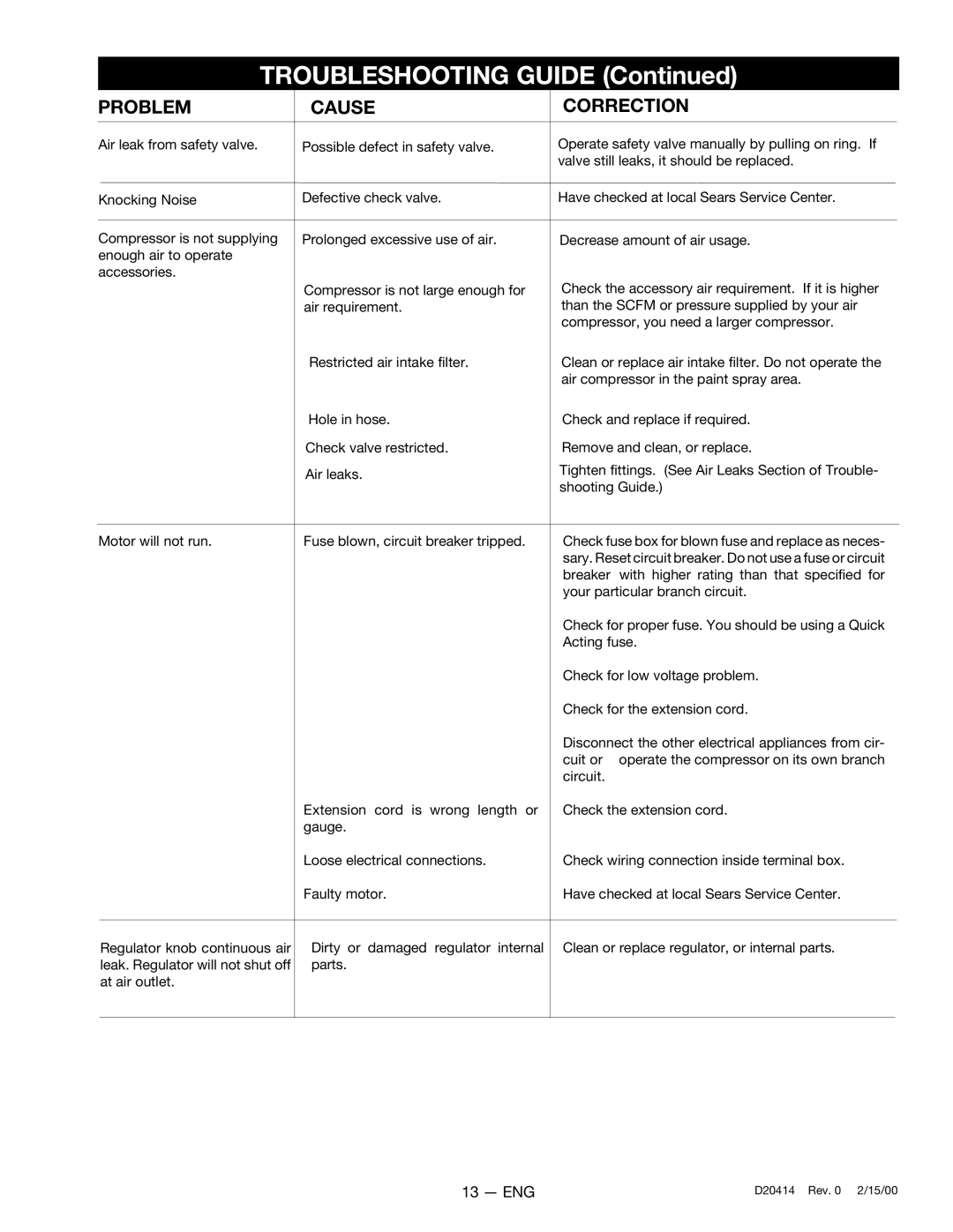 Sears 919.727121 owner manual Troubleshooting Guide 