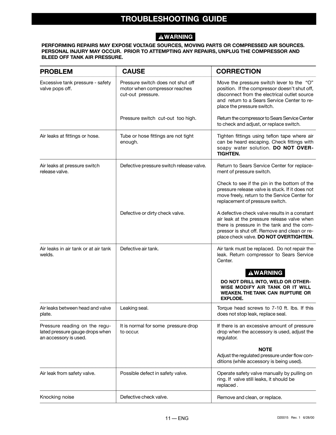 Sears 919.727321 owner manual Troubleshooting Guide, Problem Cause Correction 