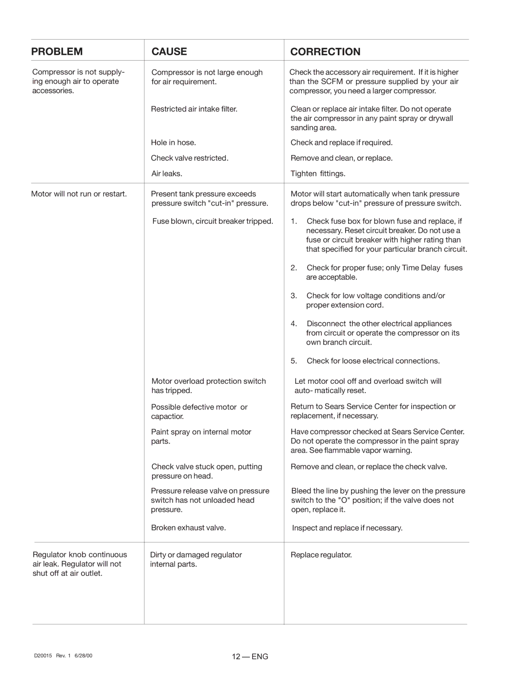 Sears 919.727321 owner manual Have compressor checked at Sears Service Center 