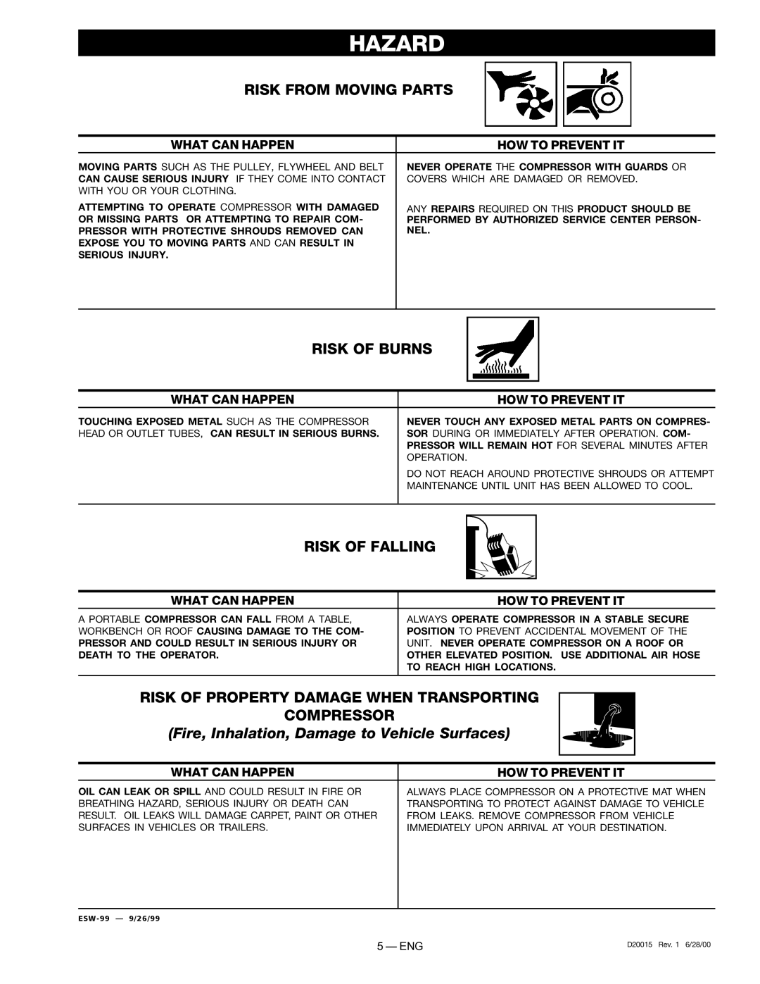 Sears 919.727321 owner manual Risk from Moving Parts, Risk of Burns, Risk of Falling 