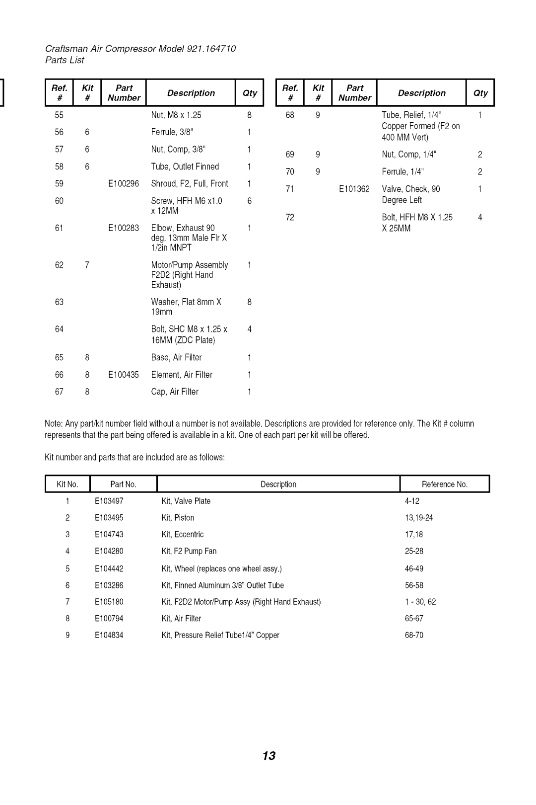 Sears 921.16471 owner manual IRe. I PartI Desc,,ption, Ref I Kit I Part Description 