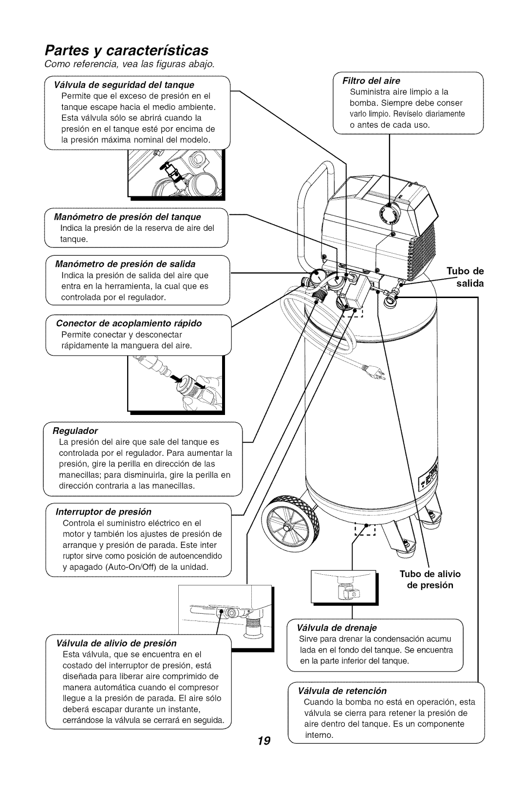 Sears 921.16471 owner manual Partes y caracteristicas, Wlvula de seguridad, De salida, Regulador, Wlvula de retencion 