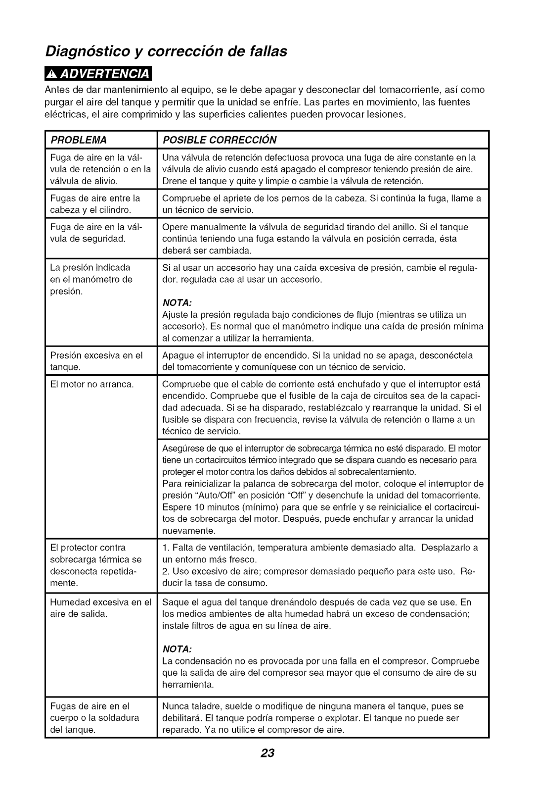 Sears 921.16471 owner manual Diagnostico y correccion de fallas, Problema Posible Correccion 